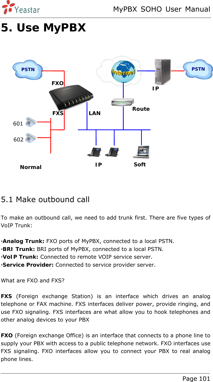 MyPBX SOHO User Manual www.yeastar.com                                          Page 101  5. Use MyPBX  5.1 Make outbound call To make an outbound call, we need to add trunk first. There are five types of VoIP Trunk:  ·Analog Trunk: FXO ports of MyPBX, connected to a local PSTN. ·BRI Trunk: BRI ports of MyPBX, connected to a local PSTN. ·VoIP Trunk: Connected to remote VOIP service server. ·Service Provider: Connected to service provider server.  What are FXO and FXS?  FXS  (Foreign exchange Station) is an interface which drives an analog telephone or FAX machine. FXS interfaces deliver power, provide ringing, and use FXO signaling. FXS interfaces are what allow you to hook telephones and other analog devices to your PBX  FXO (Foreign exchange Office) is an interface that connects to a phone line to supply your PBX with access to a public telephone network. FXO interfaces use FXS signaling. FXO interfaces allow you to connect your PBX to real analog phone lines. PSTN  PSTN  Normal  IP 601 602 FXS LAN FXO  IP Soft Route