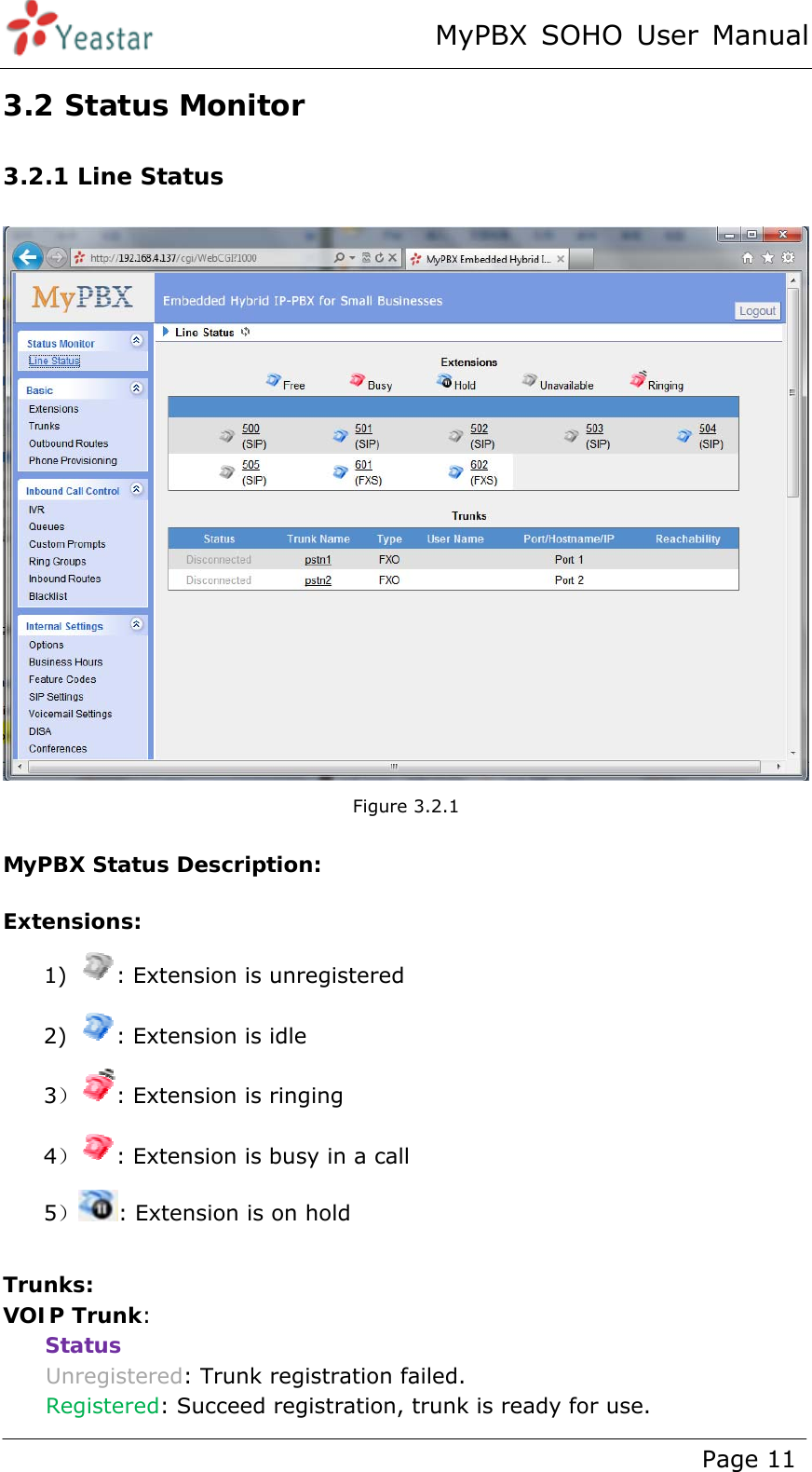 MyPBX SOHO User Manual www.yeastar.com                                          Page 11  3.2 Status Monitor 3.2.1 Line Status  Figure 3.2.1   MyPBX Status Description:  Extensions:  1) : Extension is unregistered 2) : Extension is idle   3）: Extension is ringing 4）: Extension is busy in a call 5）: Extension is on hold  Trunks: VOIP Trunk: Status Unregistered: Trunk registration failed.   Registered: Succeed registration, trunk is ready for use. 