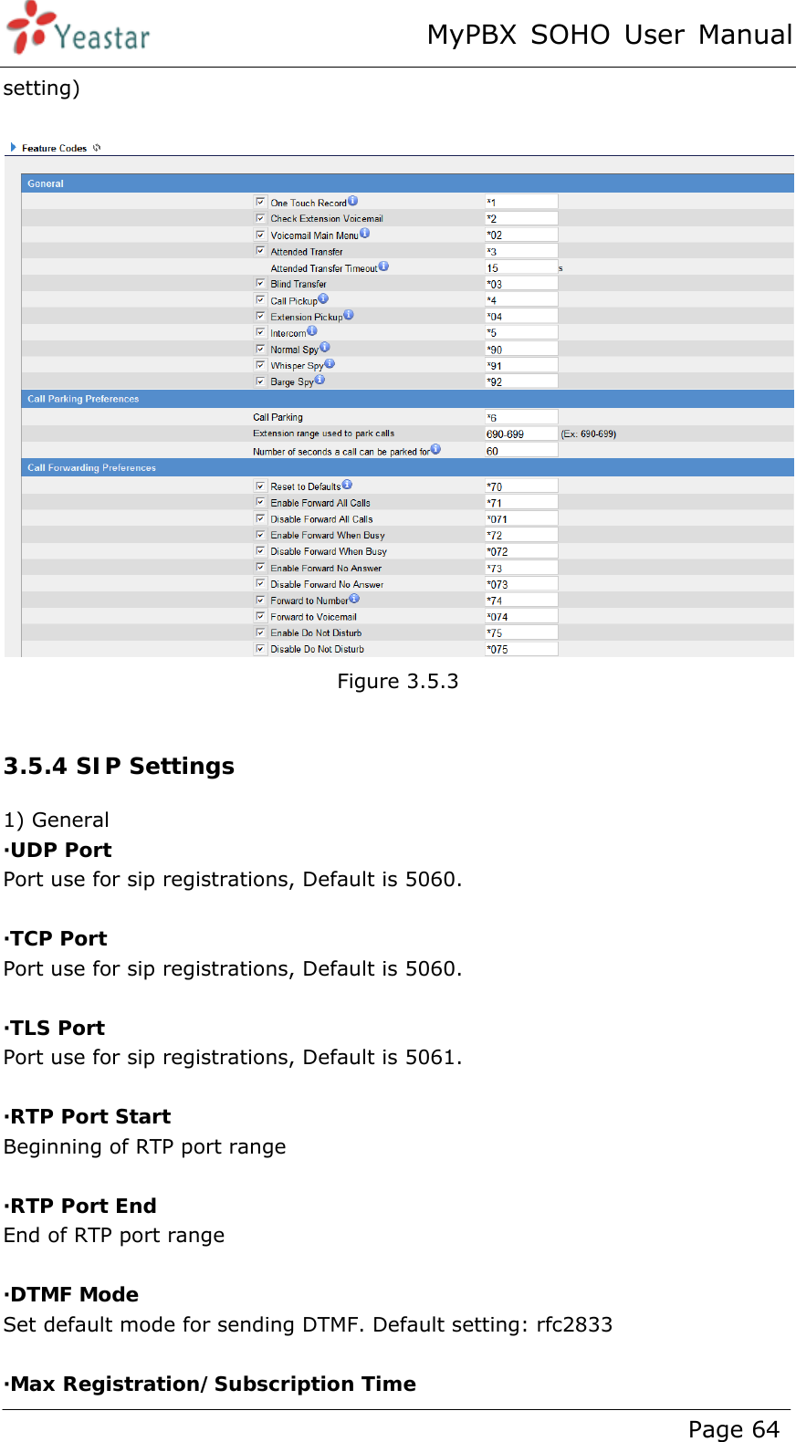 MyPBX SOHO User Manual www.yeastar.com                                          Page 64  setting)  Figure 3.5.3  3.5.4 SIP Settings 1) General ·UDP Port Port use for sip registrations, Default is 5060.  ·TCP Port Port use for sip registrations, Default is 5060.  ·TLS Port Port use for sip registrations, Default is 5061.  ·RTP Port Start Beginning of RTP port range    ·RTP Port End End of RTP port range  ·DTMF Mode Set default mode for sending DTMF. Default setting: rfc2833  ·Max Registration/Subscription Time 