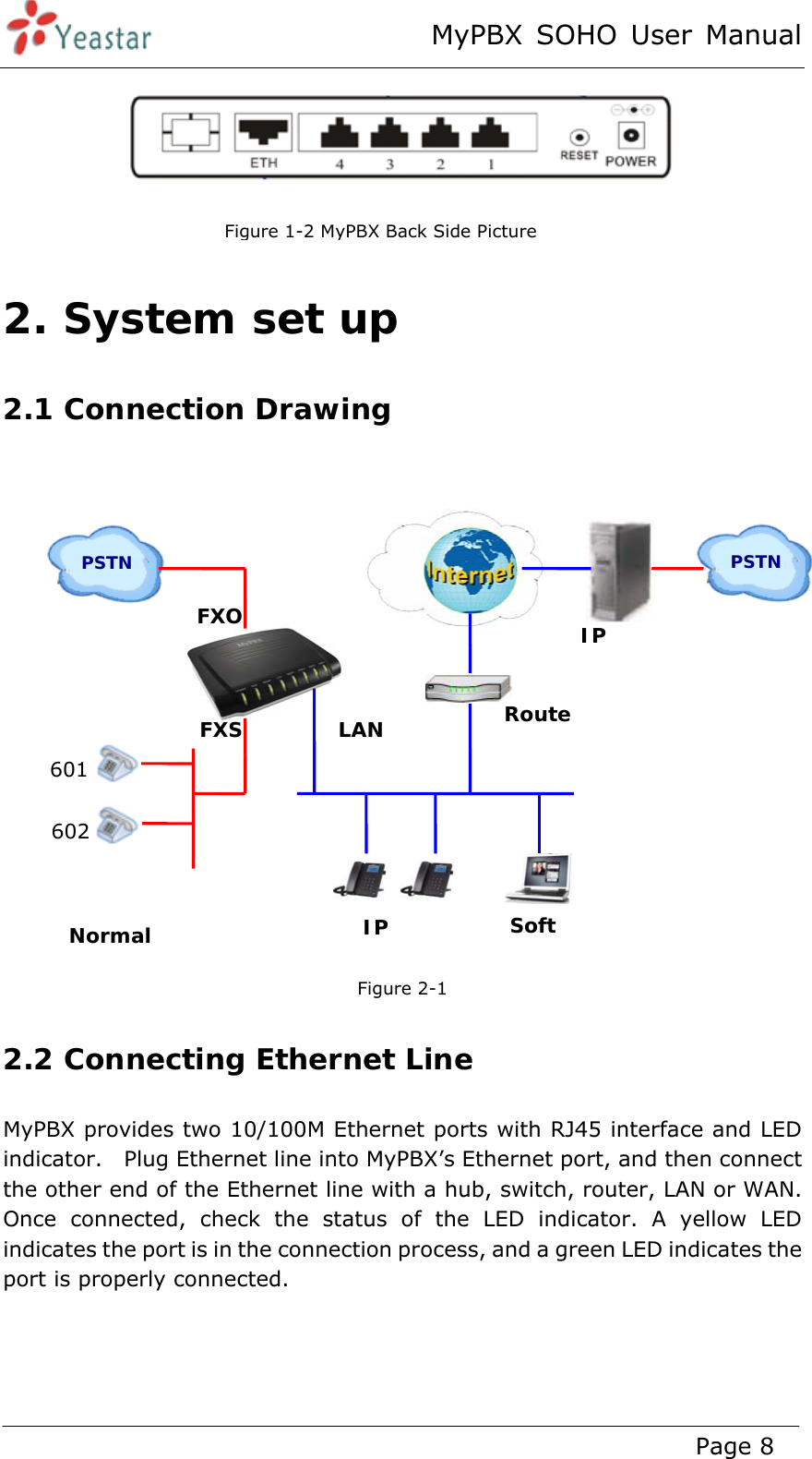 MyPBX SOHO User Manual www.yeastar.com                                          Page 8   2. System set up 2.1 Connection Drawing   Figure 2-1 2.2 Connecting Ethernet Line MyPBX provides two 10/100M Ethernet ports with RJ45 interface and LED indicator.    Plug Ethernet line into MyPBX’s Ethernet port, and then connect the other end of the Ethernet line with a hub, switch, router, LAN or WAN. Once connected, check the status of the LED indicator. A yellow LED indicates the port is in the connection process, and a green LED indicates the port is properly connected.   PSTN  PSTN  Normal  IP 601 602 FXS  LAN FXO  IP Soft RouteFigure 1-2 MyPBX Back Side Picture 