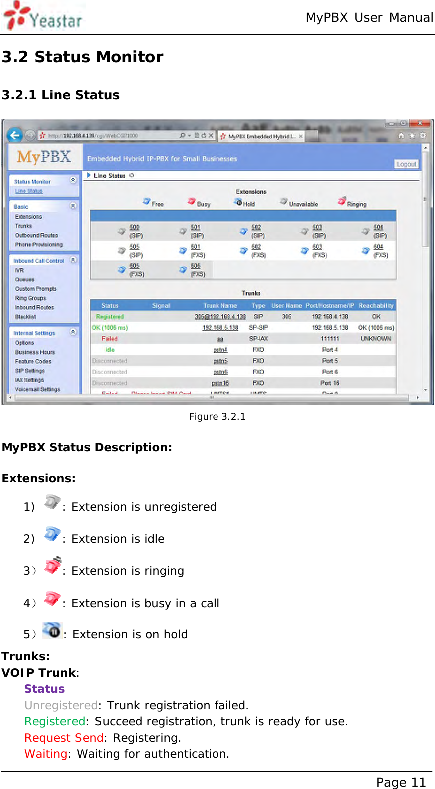 MyPBX User Manual www.yeastar.com                                          Page 11  3.2 Status Monitor 3.2.1 Line Status  Figure 3.2.1  MyPBX Status Description:  Extensions:  1) : Extension is unregistered 2) : Extension is idle  3）: Extension is ringing 4）: Extension is busy in a call 5）: Extension is on hold Trunks: VOIP Trunk: Status Unregistered: Trunk registration failed.   Registered: Succeed registration, trunk is ready for use.   Request Send: Registering.   Waiting: Waiting for authentication. 