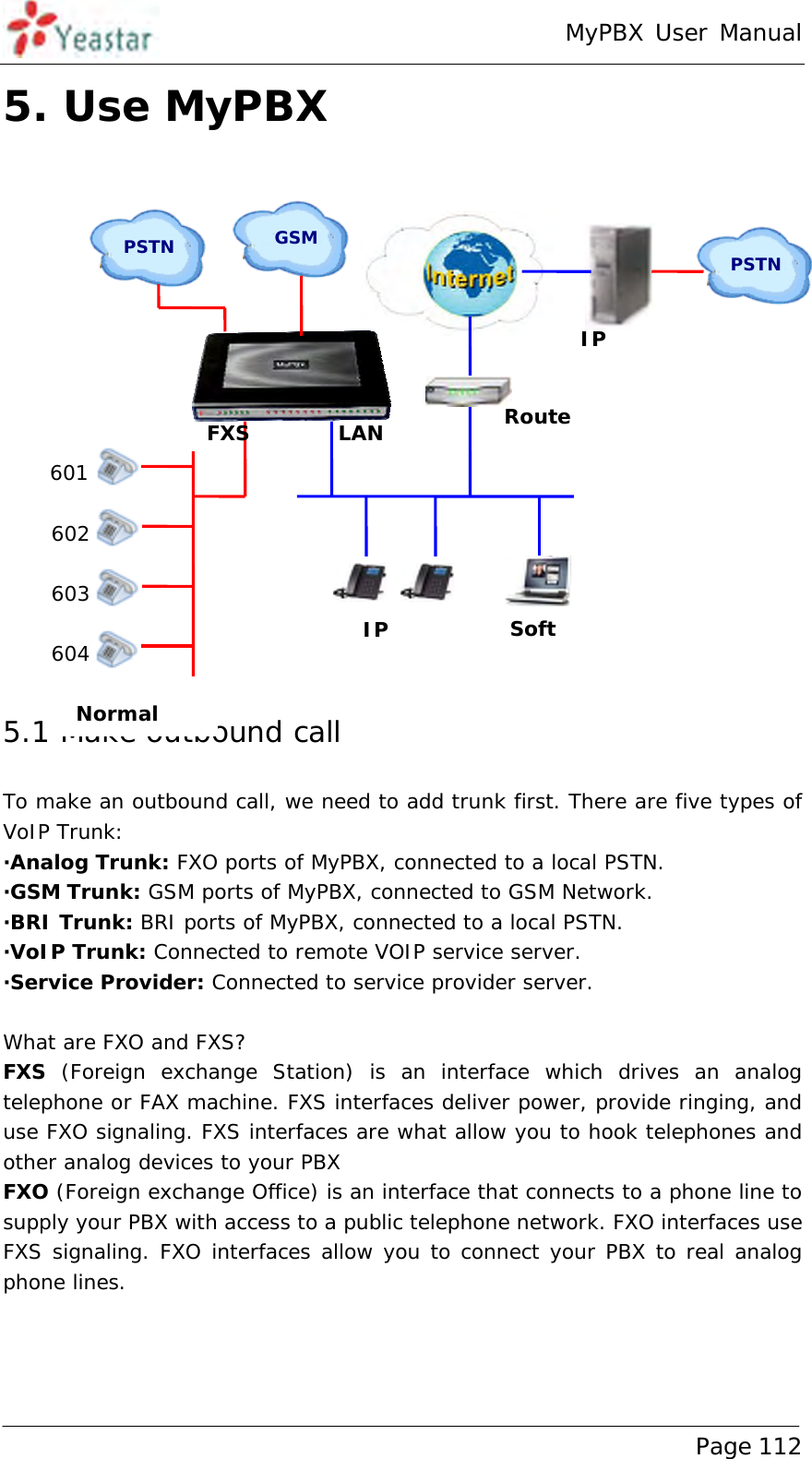 MyPBX User Manual www.yeastar.com                                          Page 112  5. Use MyPBX  5.1 Make outbound call To make an outbound call, we need to add trunk first. There are five types of VoIP Trunk: ·Analog Trunk: FXO ports of MyPBX, connected to a local PSTN. ·GSM Trunk: GSM ports of MyPBX, connected to GSM Network. ·BRI Trunk: BRI ports of MyPBX, connected to a local PSTN. ·VoIP Trunk: Connected to remote VOIP service server. ·Service Provider: Connected to service provider server.  What are FXO and FXS? FXS  (Foreign exchange Station) is an interface which drives an analog telephone or FAX machine. FXS interfaces deliver power, provide ringing, and use FXO signaling. FXS interfaces are what allow you to hook telephones and other analog devices to your PBX FXO (Foreign exchange Office) is an interface that connects to a phone line to supply your PBX with access to a public telephone network. FXO interfaces use FXS signaling. FXO interfaces allow you to connect your PBX to real analog phone lines.  PSTN  PSTN  Normal IP 601 602 603 604 FXS LAN IP Soft RouteGSM  