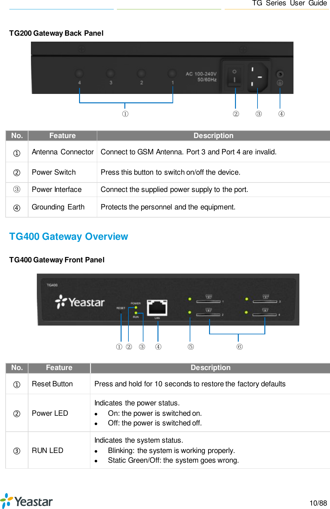 Page 10 of Xiamen Yeastar Information Technology TG200 GSM VoIP Gateway User Manual Yeastar TA400 TA800 User Manual enx