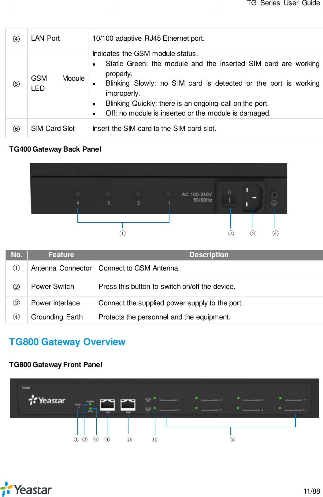 Page 11 of Xiamen Yeastar Information Technology TG200 GSM VoIP Gateway User Manual Yeastar TA400 TA800 User Manual enx