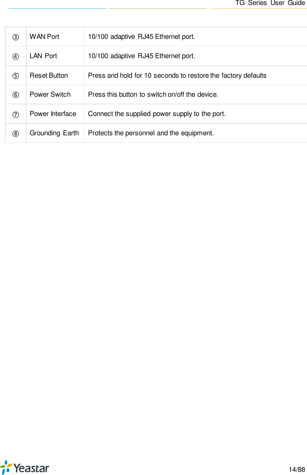 Page 14 of Xiamen Yeastar Information Technology TG200 GSM VoIP Gateway User Manual Yeastar TA400 TA800 User Manual enx