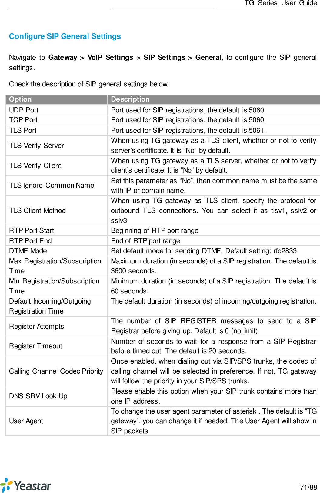 Page 71 of Xiamen Yeastar Information Technology TG200 GSM VoIP Gateway User Manual Yeastar TA400 TA800 User Manual enx