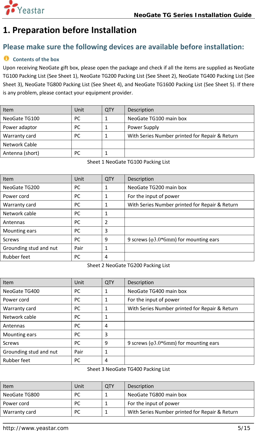                             NeoGate TG Series Installation Guide  http://www.yeastar.com                                                               5/15 1. Preparation before Installation   Please make sure the following devices are available before installation:     Contents of the box   Upon receiving NeoGate gift box, please open the package and check if all the items are supplied as NeoGate TG100 Packing List (See Sheet 1), NeoGate TG200 Packing List (See Sheet 2), NeoGate TG400 Packing List (See Sheet 3), NeoGate TG800 Packing List (See Sheet 4), and NeoGate TG1600 Packing List (See Sheet 5). If there is any problem, please contact your equipment provider.  Item Unit QTY Description NeoGate TG100 PC 1 NeoGate TG100 main box Power adaptor PC  1  Power Supply Warranty card PC  1  With Series Number printed for Repair &amp; Return Network Cable       Antenna (short) PC  1   Sheet 1 NeoGate TG100 Packing List    Item Unit QTY Description NeoGate TG200 PC  1  NeoGate TG200 main box Power cord PC  1  For the input of power Warranty card PC  1  With Series Number printed for Repair &amp; Return Network cable PC  1   Antennas PC 2  Mounting ears PC 3  Screws PC 9 9 screws (φ3.0*6mm) for mounting ears Grounding stud and nut Pair 1  Rubber feet PC  4   Sheet 2 NeoGate TG200 Packing List  Item Unit QTY Description NeoGate TG400 PC 1 NeoGate TG400 main box Power cord PC  1  For the input of power Warranty card PC  1  With Series Number printed for Repair &amp; Return Network cable PC  1   Antennas  PC  4   Mounting ears  PC  3   Screws PC  9  9 screws (φ3.0*6mm) for mounting ears Grounding stud and nut Pair 1  Rubber feet PC 4  Sheet 3 NeoGate TG400 Packing List  Item Unit QTY Description NeoGate TG800 PC 1 NeoGate TG800 main box Power cord PC 1 For the input of power Warranty card PC 1 With Series Number printed for Repair &amp; Return 