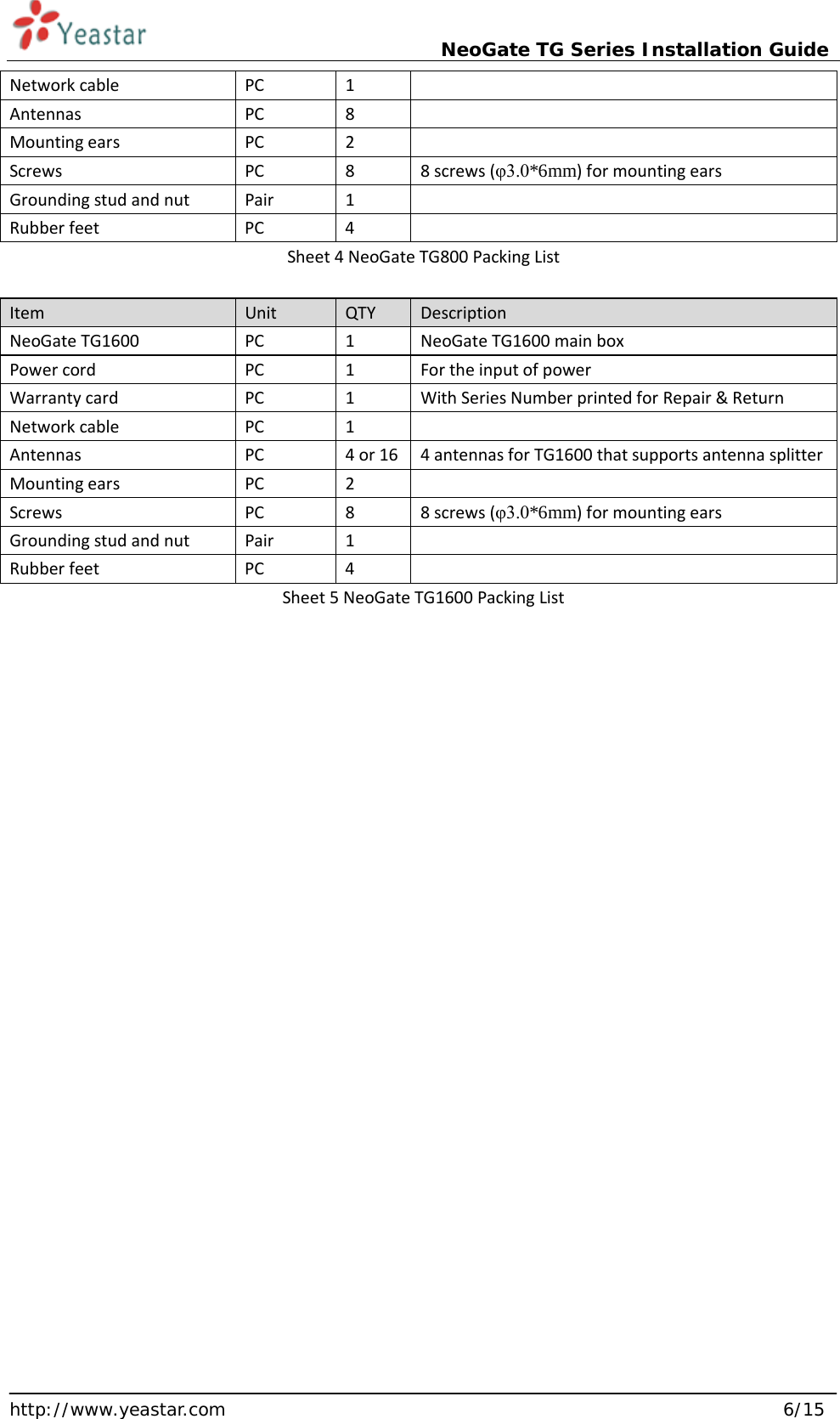                             NeoGate TG Series Installation Guide  http://www.yeastar.com                                                               6/15 Network cable PC 1  Antennas PC 8  Mounting ears  PC  2   Screws PC  8  8 screws (φ3.0*6mm) for mounting ears Grounding stud and nut Pair  1   Rubber feet PC  4   Sheet 4 NeoGate TG800 Packing List  Item Unit QTY Description NeoGate TG1600 PC  1  NeoGate TG1600 main box Power cord PC  1  For the input of power Warranty card PC  1  With Series Number printed for Repair &amp; Return Network cable PC  1   Antennas PC 4 or 16 4 antennas for TG1600 that supports antenna splitter Mounting ears PC 2  Screws PC 8 8 screws (φ3.0*6mm) for mounting ears Grounding stud and nut Pair 1  Rubber feet PC  4   Sheet 5 NeoGate TG1600 Packing List             