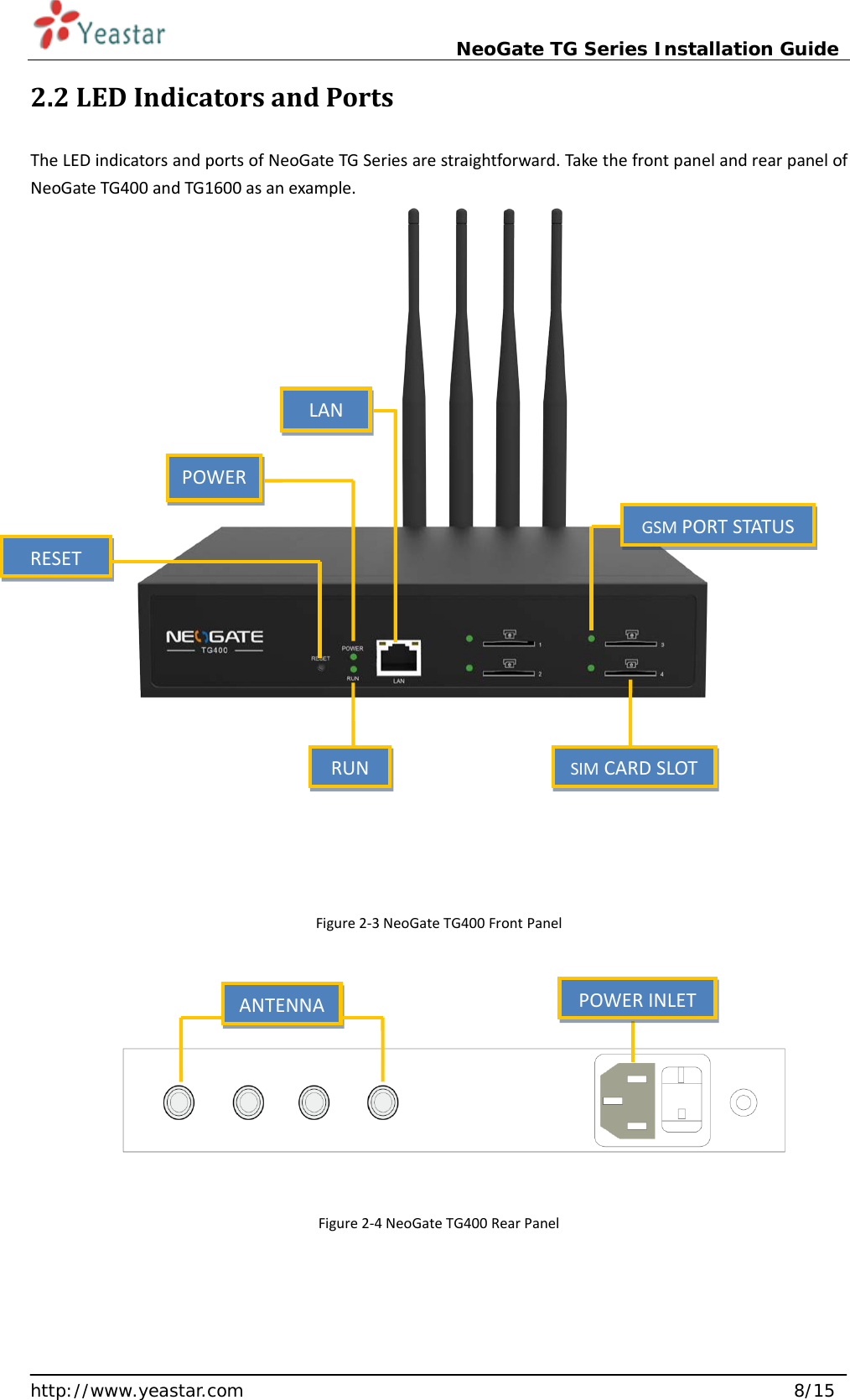                             NeoGate TG Series Installation Guide  http://www.yeastar.com                                                               8/15 RESET  POWER LAN RUN GSM PORT STATUS SIM CARD SLOT 2.2 LED Indicators and Ports The LED indicators and ports of NeoGate TG Series are straightforward. Take the front panel and rear panel of NeoGate TG400 and TG1600 as an example.                           Figure 2-3 NeoGate TG400 Front Panel      Figure 2-4 NeoGate TG400 Rear Panel     ANTENNA POWER INLET 