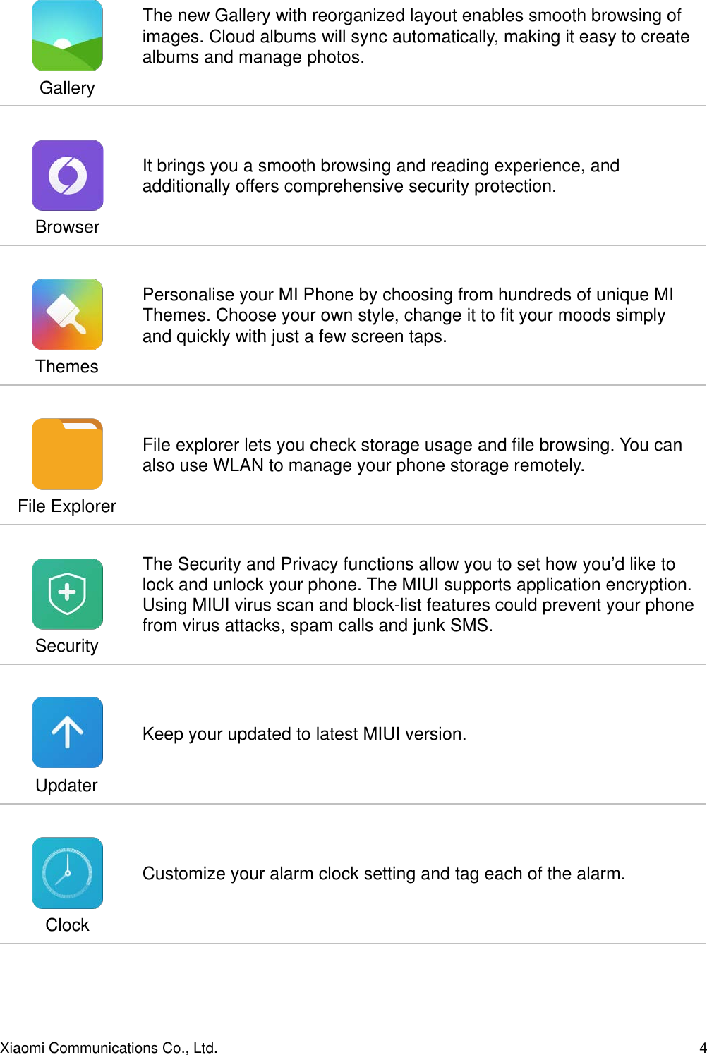 GalleryThe new Gallery with reorganized layout enables smooth browsing of images. Cloud albums will sync automatically, making it easy to create albums and manage photos.BrowserIt brings you a smooth browsing and reading experience, and additionally offers comprehensive security protection.ThemesPersonalise your MI Phone by choosing from hundreds of unique MI Themes. Choose your own style, change it to ﬁt your moods simply and quickly with just a few screen taps.File ExplorerFile explorer lets you check storage usage and ﬁle browsing. You can also use WLAN to manage your phone storage remotely.SecurityThe Security and Privacy functions allow you to set how you’d like to lock and unlock your phone. The MIUI supports application encryption. Using MIUI virus scan and block-list features could prevent your phone from virus attacks, spam calls and junk SMS.UpdaterKeep your updated to latest MIUI version.ClockCustomize your alarm clock setting and tag each of the alarm.Xiaomi Communications Co., Ltd.  4