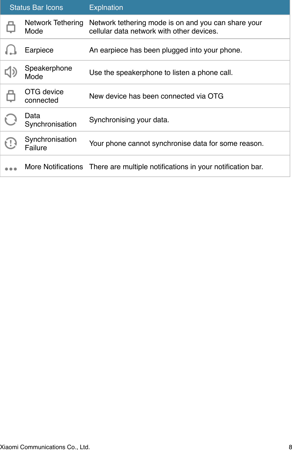 Network Tethering ModeNetwork tethering mode is on and you can share your cellular data network with other devices.EarpieceAn earpiece has been plugged into your phone.Speakerphone ModeUse the speakerphone to listen a phone call.OTG device connectedNew device has been connected via OTGData SynchronisationSynchronising your data.Synchronisation FailureYour phone cannot synchronise data for some reason.More NotiﬁcationsThere are multiple notiﬁcations in your notiﬁcation bar.   Status Bar IconsExplnationXiaomi Communications Co., Ltd.  8