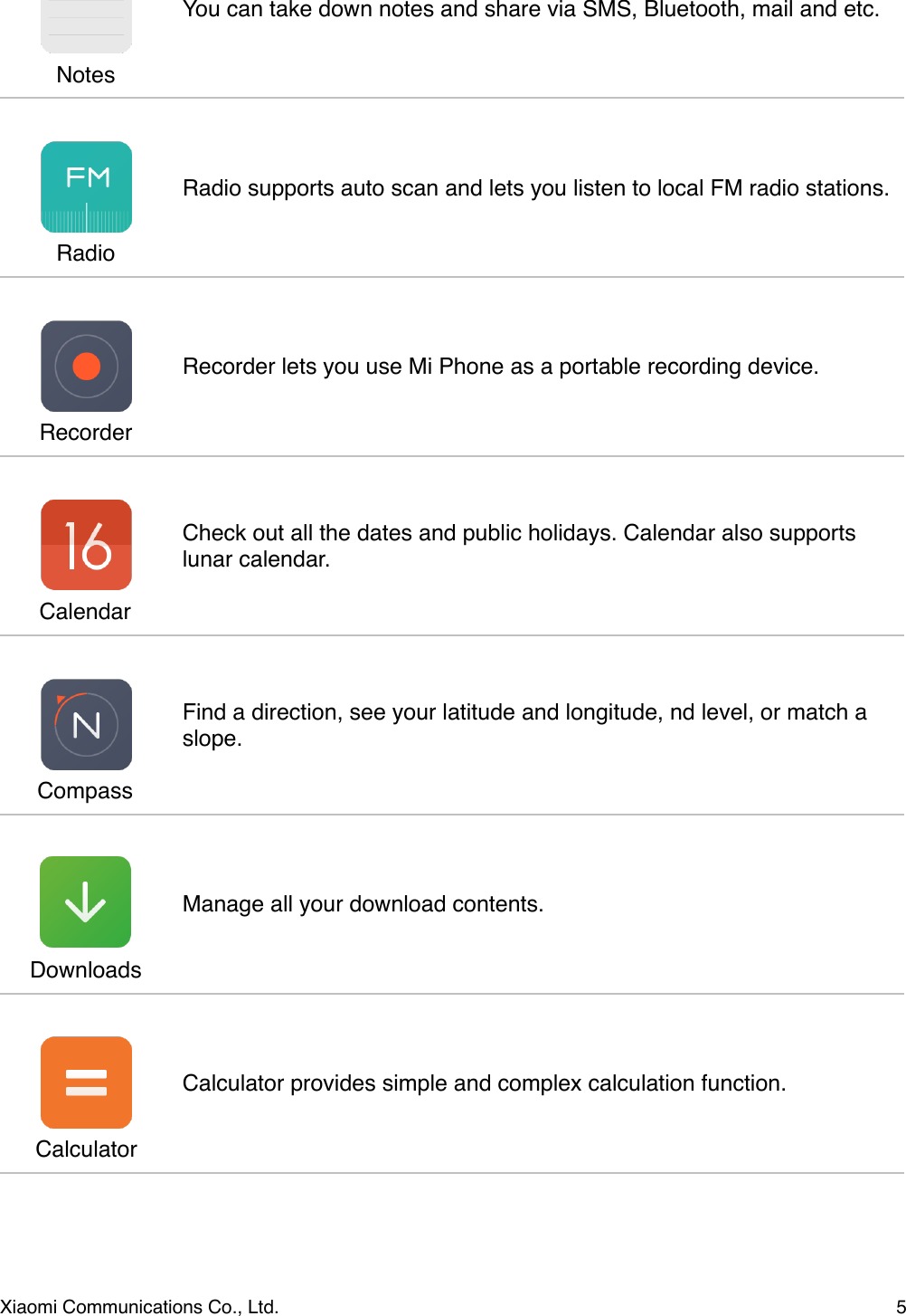 NotesYou can take down notes and share via SMS, Bluetooth, mail and etc.RadioRadio supports auto scan and lets you listen to local FM radio stations.RecorderRecorder lets you use Mi Phone as a portable recording device.CalendarCheck out all the dates and public holidays. Calendar also supports lunar calendar.CompassFind a direction, see your latitude and longitude, nd level, or match a slope.DownloadsManage all your download contents.CalculatorCalculator provides simple and complex calculation function.Xiaomi Communications Co., Ltd.  5