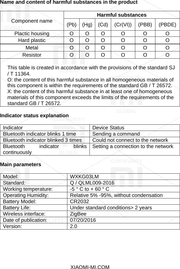 Page 5 of 5 - Xiaomi  Aqara Smart Light Wall Remote Switch EN