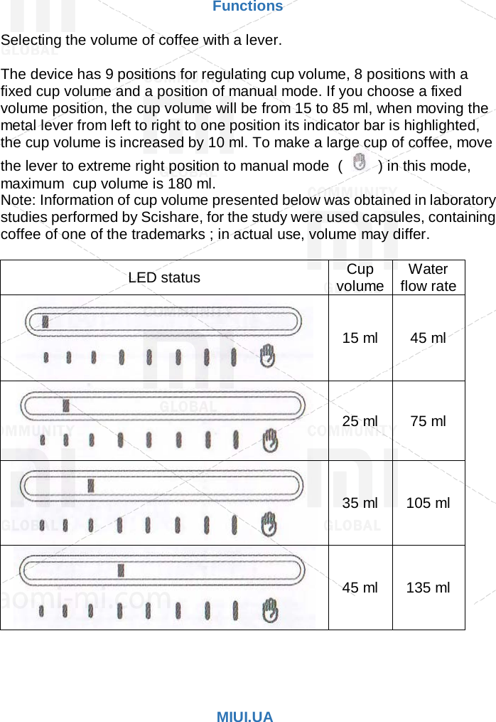Page 2 of 9 - Xiaomi  Scishare Capsule Coffee Machine EN