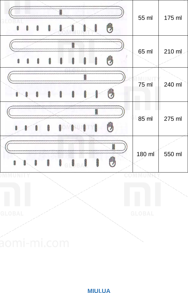 Page 3 of 9 - Xiaomi  Scishare Capsule Coffee Machine EN