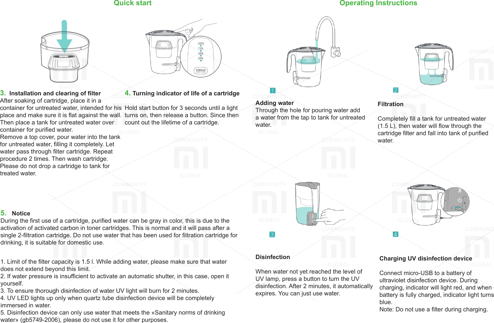 Xiaomi Viomi Water Filter EN