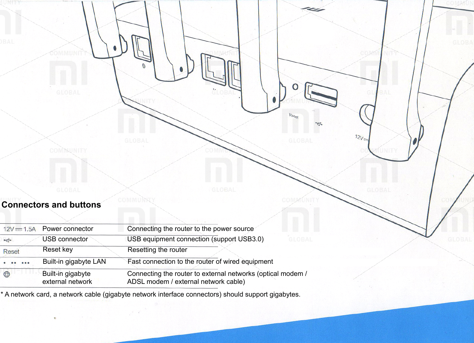 Page 4 of 7 - Xiaomi  Router PRO EN