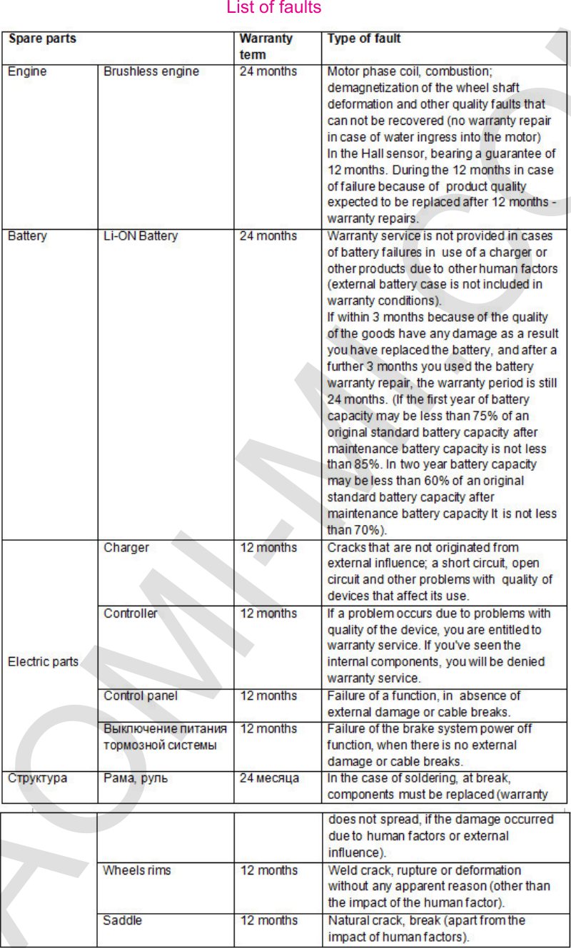 Page 5 of 6 - Xiaomi  Yunbike-EN