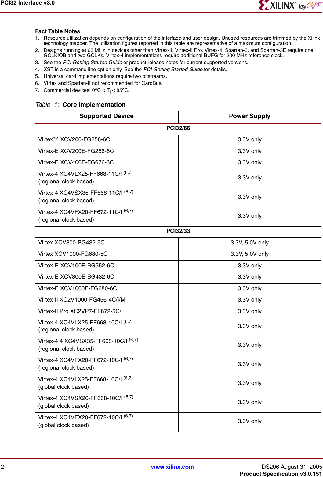Page 2 of 11 - Xilinx Xilinx-Pci32-Users-Manual- PCI32 Interface V3.0.150  Xilinx-pci32-users-manual