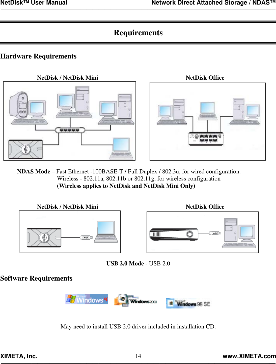 NetDisk™ User Manual                                                 Network Direct Attached Storage / NDAS™ —————————————————————————————————————————————  XIMETA, Inc.                                                                                                            www.XIMETA.com ————————————————————————————————————————————— 14 Requirements   Hardware Requirements   NetDisk / NetDisk Mini                 NetDisk Office                       NDAS Mode – Fast Ethernet -100BASE-T / Full Duplex / 802.3u, for wired configuration.                                      Wireless - 802.11a, 802.11b or 802.11g, for wireless configuration                                      (Wireless applies to NetDisk and NetDisk Mini Only)   NetDisk / NetDisk Mini                 NetDisk Office                                  USB 2.0 Mode - USB 2.0   Software Requirements               May need to install USB 2.0 driver included in installation CD.    