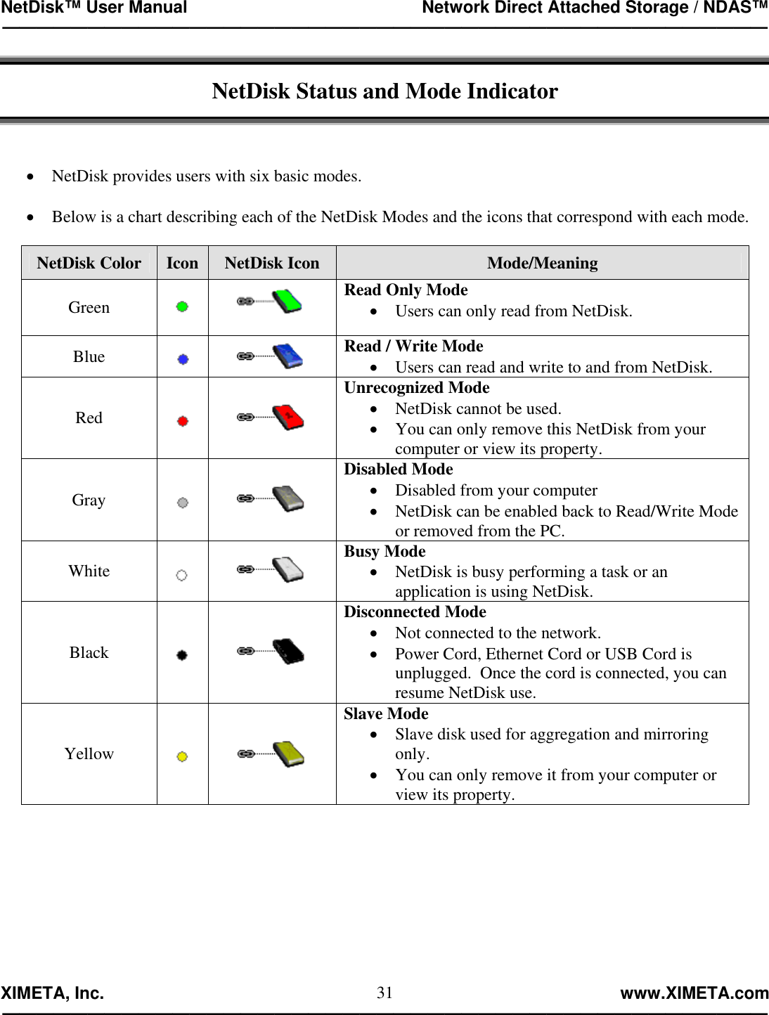 NetDisk™ User Manual                                                 Network Direct Attached Storage / NDAS™ —————————————————————————————————————————————  XIMETA, Inc.                                                                                                            www.XIMETA.com ————————————————————————————————————————————— 31 NetDisk Status and Mode Indicator    •  NetDisk provides users with six basic modes.  •  Below is a chart describing each of the NetDisk Modes and the icons that correspond with each mode.  NetDisk Color  Icon  NetDisk Icon  Mode/Meaning Green    Read Only Mode •  Users can only read from NetDisk. Blue    Read / Write Mode •  Users can read and write to and from NetDisk. Red    Unrecognized Mode •  NetDisk cannot be used. •  You can only remove this NetDisk from your computer or view its property. Gray    Disabled Mode  •  Disabled from your computer •  NetDisk can be enabled back to Read/Write Mode or removed from the PC. White    Busy Mode •  NetDisk is busy performing a task or an application is using NetDisk. Black    Disconnected Mode •  Not connected to the network. •  Power Cord, Ethernet Cord or USB Cord is unplugged.  Once the cord is connected, you can resume NetDisk use. Yellow    Slave Mode •  Slave disk used for aggregation and mirroring only. •  You can only remove it from your computer or view its property.         