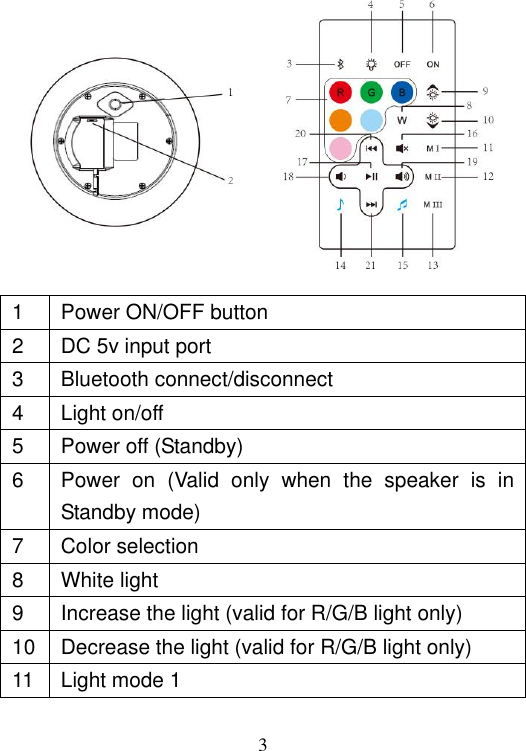   3  1 Power ON/OFF button 2 DC 5v input port 3 Bluetooth connect/disconnect 4 Light on/off 5 Power off (Standby) 6 Power  on  (Valid  only  when  the  speaker  is  in Standby mode) 7 Color selection 8 White light 9 Increase the light (valid for R/G/B light only) 10 Decrease the light (valid for R/G/B light only) 11 Light mode 1 