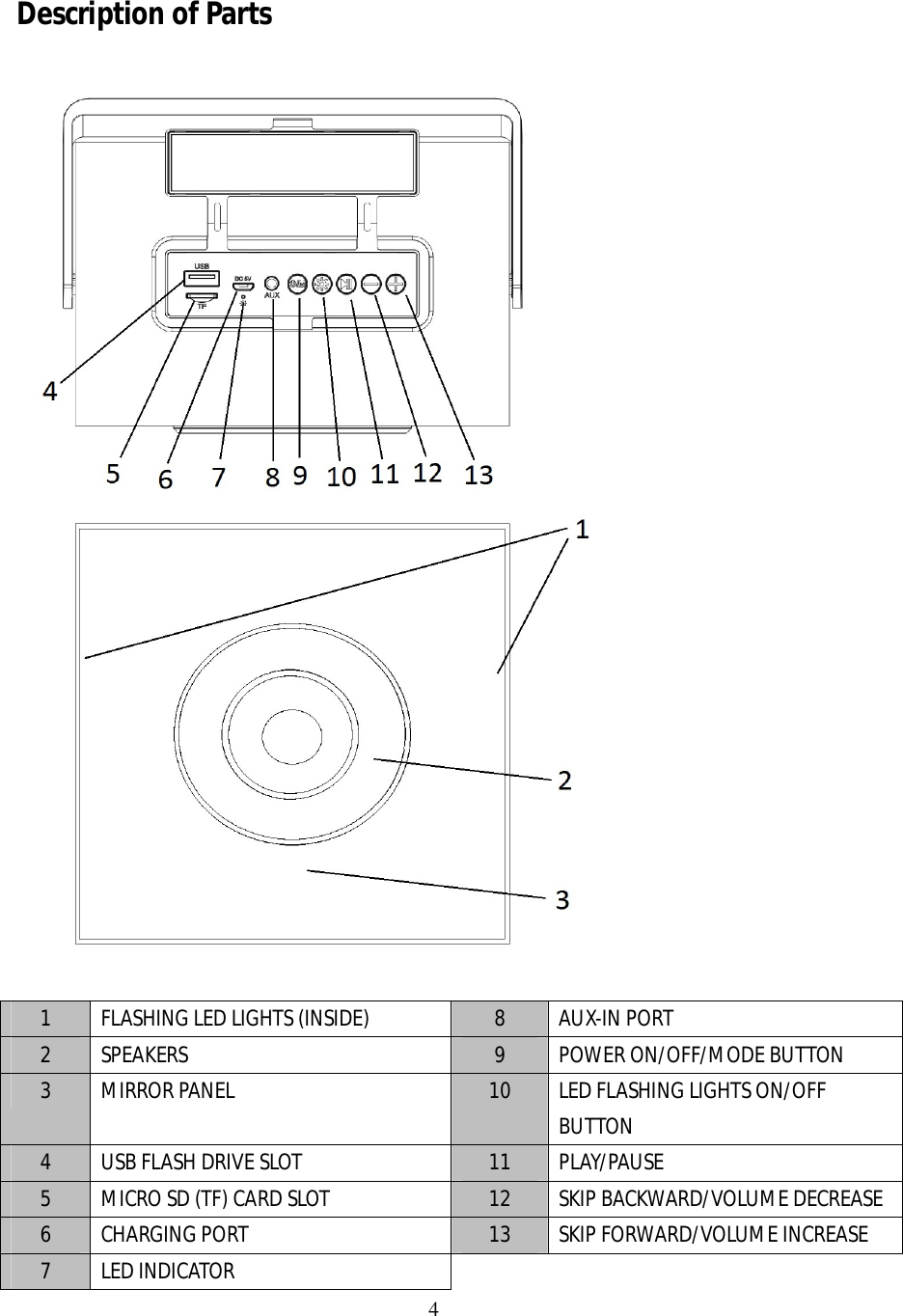 4  Description of Parts     1  FLASHING LED LIGHTS (INSIDE)  8  AUX-IN PORT 2  SPEAKERS  9  POWER ON/OFF/MODE BUTTON 3  MIRROR PANEL  10  LED FLASHING LIGHTS ON/OFF BUTTON 4  USB FLASH DRIVE SLOT  11  PLAY/PAUSE 5  MICRO SD (TF) CARD SLOT  12  SKIP BACKWARD/VOLUME DECREASE 6  CHARGING PORT  13  SKIP FORWARD/VOLUME INCREASE 7  LED INDICATOR 