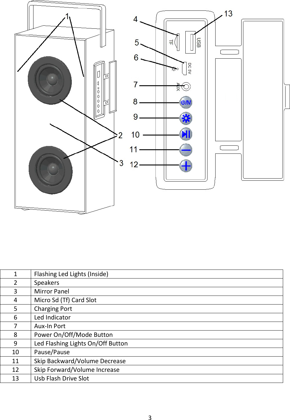 Page 3 of XinHuaMei Electronics BTS568 WIERELESS LUMINOUS BLUETOOTH SPEAKER User Manual 