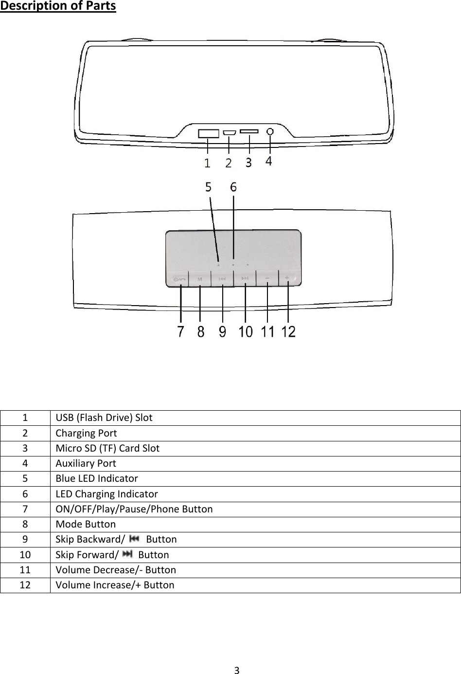3   Description of Parts        1 USB (Flash Drive) Slot 2 Charging Port 3 Micro SD (TF) Card Slot 4 Auxiliary Port 5 Blue LED Indicator 6 LED Charging Indicator 7 ON/OFF/Play/Pause/Phone Button 8 Mode Button 9 Skip Backward/  Button 10 Skip Forward/  Button 11 Volume Decrease/- Button 12 Volume Increase/+ Button      