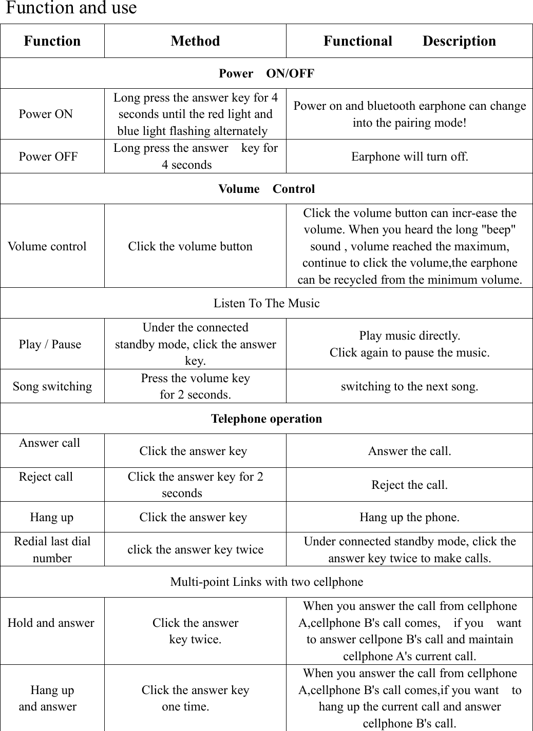 Function and useFunctionMethodFunctional DescriptionPower ON/OFFPower ONLong press the answer key for 4seconds until the red light andblue light flashing alternatelyPower on and bluetooth earphone can changeinto the pairing mode!Power OFFLong press the answer key for4 secondsEarphone will turn off.Volume ControlVolume controlClick the volume buttonClick the volume button can incr-ease thevolume. When you heard the long "beep"sound , volume reached the maximum,continue to click the volume,the earphonecan be recycled from the minimum volume.Listen To The MusicPlay / PauseUnder the connectedstandby mode, click the answerkey.Play music directly.Click again to pause the music.Song switchingPress the volume keyfor 2 seconds.switching to the next song.Telephone operationAnswer callClick the answer keyAnswer the call.Reject callClick the answer key for 2secondsReject the call.Hang upClick the answer keyHang up the phone.Redial last dialnumberclick the answer key twiceUnder connected standby mode, click theanswer key twice to make calls.Multi-point Links with two cellphoneHold and answerClick the answerkey twice.When you answer the call from cellphoneA,cellphone B's call comes, if you wantto answer cellpone B's call and maintaincellphone A's current call.Hang upand answerClick the answer keyone time.When you answer the call from cellphoneA,cellphone B's call comes,if you want tohang up the current call and answercellphone B's call.