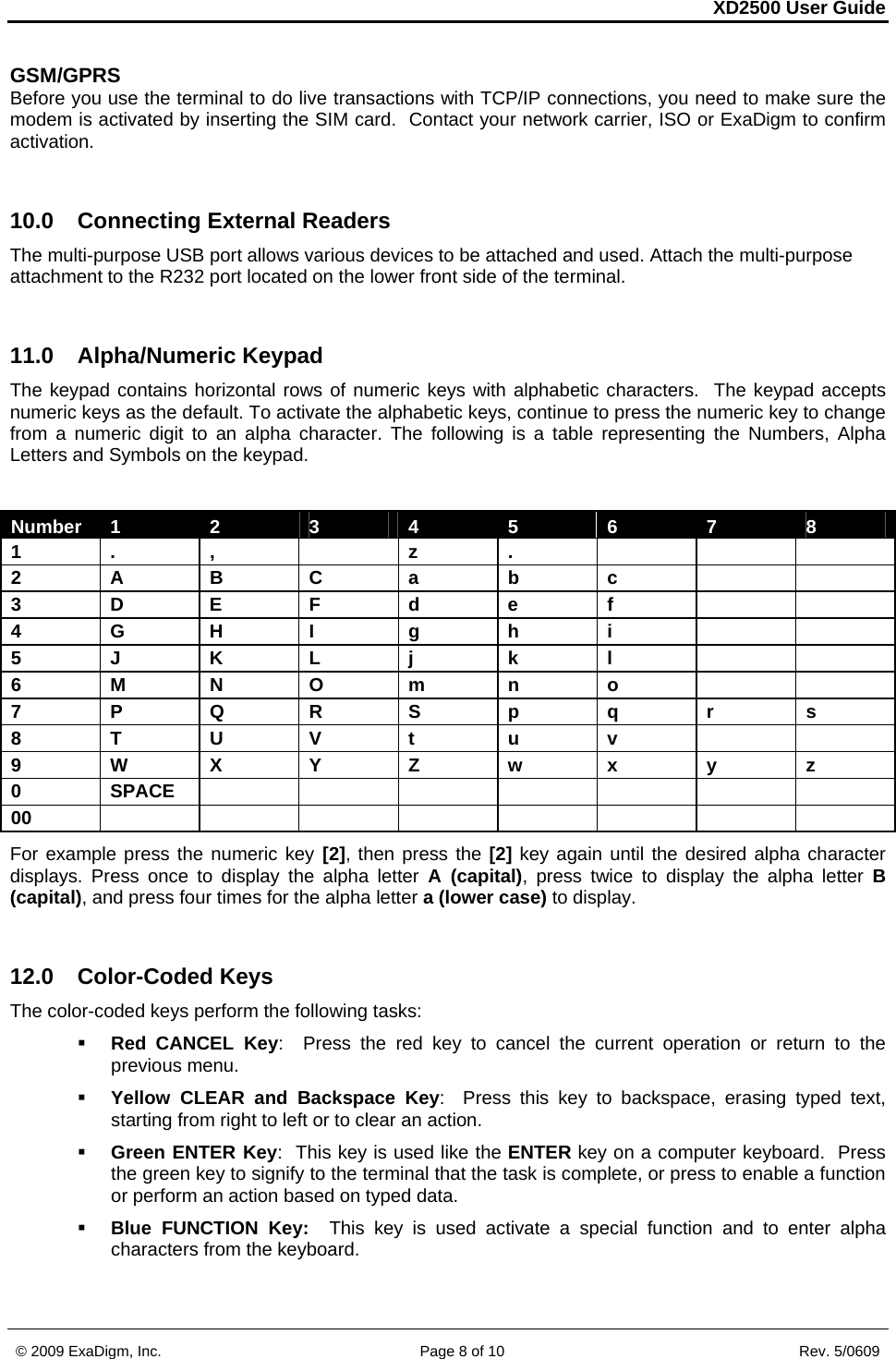 XD2500 User Guide    © 2009 ExaDigm, Inc.      Page 8 of 10                       Rev. 5/0609 GSM/GPRS Before you use the terminal to do live transactions with TCP/IP connections, you need to make sure the modem is activated by inserting the SIM card.  Contact your network carrier, ISO or ExaDigm to confirm activation.  10.0 Connecting External Readers The multi-purpose USB port allows various devices to be attached and used. Attach the multi-purpose attachment to the R232 port located on the lower front side of the terminal.  11.0 Alpha/Numeric Keypad The keypad contains horizontal rows of numeric keys with alphabetic characters.  The keypad accepts numeric keys as the default. To activate the alphabetic keys, continue to press the numeric key to change from a numeric digit to an alpha character. The following is a table representing the Numbers, Alpha Letters and Symbols on the keypad.  Number  1  2  3  4  5  6  7  8 1 . ,   z .      2 A B C a b c    3 D E F d e f     4 G H I g h i    5 J K L j  k l     6 M N O m n o    7 P Q R S p q r  s 8 T U V t  u v    9 W X Y Z w x y z 0 SPACE        00          For example press the numeric key [2], then press the [2] key again until the desired alpha character displays. Press once to display the alpha letter A (capital), press twice to display the alpha letter B (capital), and press four times for the alpha letter a (lower case) to display.  12.0 Color-Coded Keys The color-coded keys perform the following tasks:    Red CANCEL Key:   Press the red key to cancel the current operation or return to the previous menu.  Yellow CLEAR and Backspace Key:  Press this key to backspace, erasing typed text, starting from right to left or to clear an action.  Green ENTER Key:  This key is used like the ENTER key on a computer keyboard.  Press the green key to signify to the terminal that the task is complete, or press to enable a function or perform an action based on typed data.   Blue FUNCTION Key:  This key is used activate a special function and to enter alpha characters from the keyboard. 