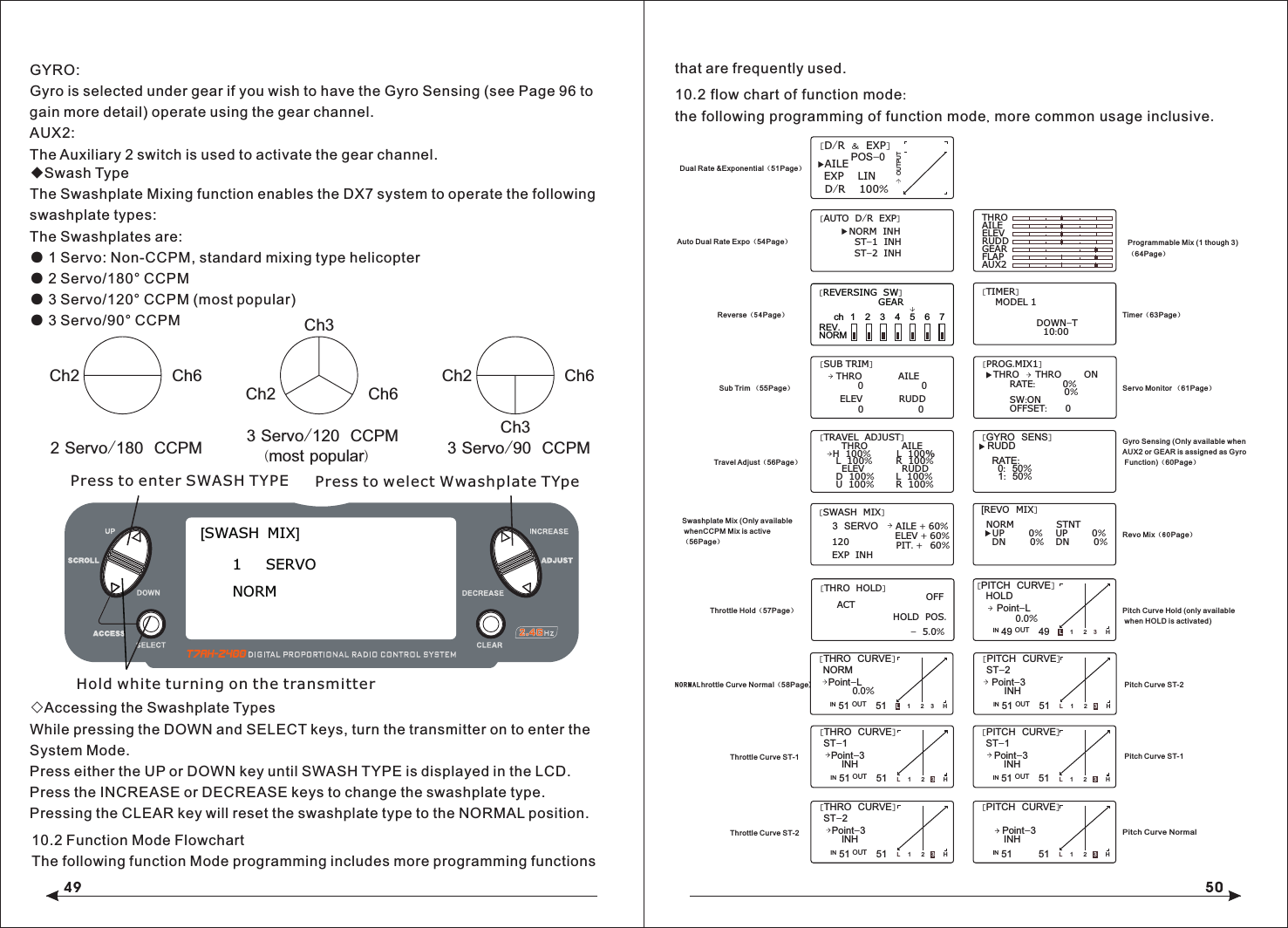 49 502 Servo/180  CCPM 3 Servo/120  CCPM(most popular)  3 Servo/90  CCPM Ch6Ch2Ch3Ch2 Ch6Ch3Ch2 Ch6◇Accessing the Swashplate TypesWhile pressing the DOWN and SELECT keys, turn the transmitter on to enter the System Mode.Press either the UP or DOWN key until SWASH TYPE is displayed in the LCD.Press the INCREASE or DECREASE keys to change the swashplate type.Pressing the CLEAR key will reset the swashplate type to the NORMAL position.[AUTO  D/R  EXP]NORM  INHST-1  INHST-2  INH[D/R  &amp;  EXP]POS-0AILED/R    100%EXP    LINOUTPUT[SUB TRIM]THRO            AILE0                  00                  0ELEV            RUDD[REVERSING  SW]NORMGEARch  1   2   3   4   5   6   7REV.[SWASH  MIX]3  SERVO120EXP  INH  AILE + 60%ELEV + 60%PIT. +  60%[TRAVEL  ADJUST]THROH  100%L  100%ELEVD  100%U  100%AILE  L  100%R  100%RUDDL  100%R  100%THROAILEELEVRUDDGEARFLAPAUX2[TIMER]MODEL 1DOWN-T10:00[PROG.MIX1]THRO     THRO       ONRATE:         0%0%SW:ONOFFSET:      0[REVO  MIX]NORM              STNTUP        0%DN        0%UP        0%DN        0%[GYRO  SENS]RUDDRATE:0:  50%1:  50%[THRO  HOLD]HOLD  POS.ACT OFF-  5.0%[THRO  CURVE]ST-1Point-351 51INH1 2 3HLIN OUT[THRO  CURVE]NORMPoint-L 51 510.0%1 2 3 HLIN OUT[PITCH  CURVE]HOLD    Point-L49 490.0%1 2 3HLIN OUT[PITCH  CURVE]ST-1Point-351 51INH1 2 3HLIN OUT[PITCH  CURVE]ST-2  Point-351 51INH1 2 3HLIN OUT[THRO  CURVE]ST-2   Point-351 51INH1 2 3HLIN OUT[PITCH  CURVE]      Point-351 51INH1 2 3HLINTravel Adjust（56 ）Page  Auto Dual Rate Expo（54 ）PageDual Rate &amp;Exponential（51Page）Programmable Mix (1 though 3)（64 ）PageSub Trim （55 ）PageReverse（54 ）PageSwashplate Mix (Only available whenCCPM Mix is active（56 ）PageThrottle Hold（57 ）PageNORMALhrottle Curve Normal（58 )PageThrottle Curve ST-1Throttle Curve ST-2Pitch Curve NormalPitch Curve ST-2Pitch Curve Hold (only available when HOLD is activated)Revo Mix（6 0 ）PageGyro Sensing (Only available when AUX2 or GEAR is assigned as Gyro Function)（60 ）PageServo Monitor （61 ）PageTimer（6 3 ）PagePress to enter SWASH TYPE Press to welect Wwashplate TYpeHold white turning on the transmitter[SWASH  MIX]1     SERVONORM◆Swash TypeThe Swashplate Mixing function enables the DX7 system to operate the following swashplate types:The Swashplates are:● 1 Servo: Non-CCPM, standard mixing type helicopter● 2 Servo/180&deg; CCPM● 3 Servo/120&deg; CCPM (most popular)● 3 Servo/90&deg; CCPMGYRO: Gyro is selected under gear if you wish to have the Gyro Sensing (see Page 96 to gain more detail) operate using the gear channel.AUX2: The Auxiliary 2 switch is used to activate the gear channel.10.2 Function Mode FlowchartThe following function Mode programming includes more programming functions  that are frequently used. Pitch Curve ST-110.2 flow chart of function mode:the following programming of function mode, more common usage inclusive.