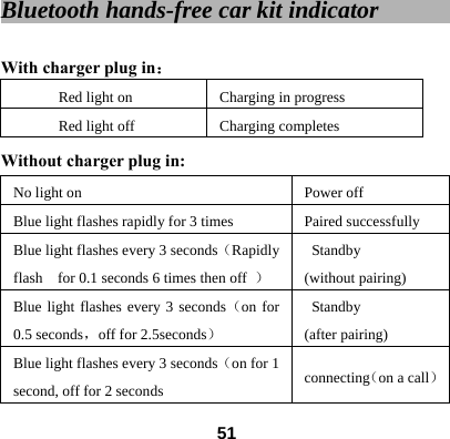 Bluetooth hands-free car kit indicator              With charger plug in： Red light on Charging in progress Red light off Charging completes Without charger plug in:   No light on Power off Blue light flashes rapidly for 3 times    Paired successfully Blue light flashes every 3 seconds（Rapidly flash    for 0.1 seconds 6 times then off  ） Standby (without pairing) Blue light flashes every 3 seconds（on for 0.5 seconds，off for 2.5seconds） Standby (after pairing) Blue light flashes every 3 seconds（on for 1 second, off for 2 seconds  connecting（on a call）  51