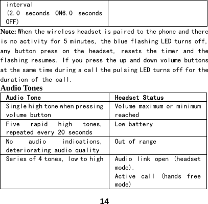  14interval (2.0  seconds  ON6.0  seconds OFF) Note: When the wireless headset is paired to the phone and there is no activity for 5 minutes, the blue flashing LED turns off, any  button  press  on  the  headset,  resets  the  timer  and  the flashing resumes. If you press the up and down volume buttons at the same time during a call the pulsing LED turns off for the duration of the call.  Audio Tones Audio Tone  Headset Status Single high tone when pressing volume button Volume maximum or minimum reached Five  rapid  high  tones, repeated every 20 seconds Low battery No  audio  indications, deteriorating audio quality Out of range Series of 4 tones, low to high Audio  link  open  (headset mode).  Active  call  (hands  free mode) 