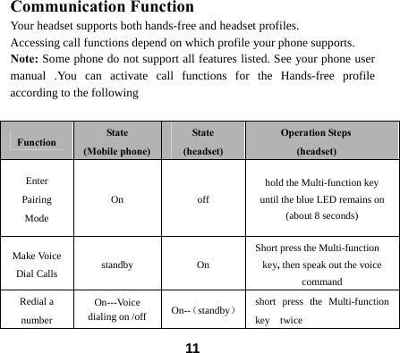  11Communication Function               Your headset supports both hands-free and headset profiles. Accessing call functions depend on which profile your phone supports. Note: Some phone do not support all features listed. See your phone user manual .You can activate call functions for the Hands-free profile according to the following    Function State (Mobile phone)   State (headset) Operation Steps (headset) Enter Pairing Mode On   off hold the Multi-function key until the blue LED remains on (about 8 seconds) Make Voice Dial Calls standby On  Short press the Multi-function       key, then speak out the voice command Redial a number On---Voice dialing on /off  On--（standby） short press the Multi-function key  twice      