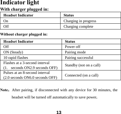  13Indicator light                                With charger plugged in: Headset Indicator  Status On  Charging in progress Off Charging complete Without charger plugged in: Headset Indicator  Status Off Power off ON (Steady)  Pairing mode 10 rapid flashes  Pairing successful Flashes at a 3-second interval (1. seconds ON2.9 seconds OFF)  Standby (not on a call) Pulses at an 8-second interval (2.0 seconds ON6.0 seconds OFF)  Connected (on a call)  Note：After pairing, if disconnected with any device for 30 minutes, the headset will be turned off automatically to save power.   