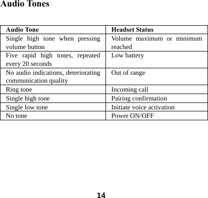  14Audio Tones   Audio Tone  Headset Status Single high tone when pressing volume button Volume maximum or minimum reached Five rapid high tones, repeated every 20 seconds Low battery No audio indications, deteriorating communication quality Out of range Ring tone  Incoming call Single high tone  Pairing confirmation Single low tone  Initiate voice activation No tone  Power ON/OFF                                           