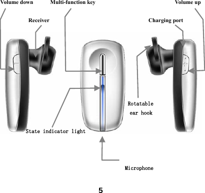  5Volume down      Multi-function key                            Volume up  Receiver                                   Charging port                                                      Rotatable                                                ear hook           State indicator light                                                Microphone 