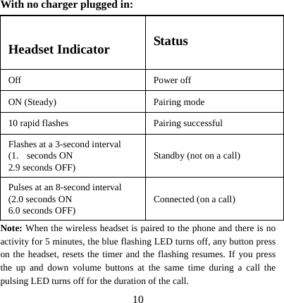  10With no charger plugged in: Headset Indicator  Status Off Power off ON (Steady)  Pairing mode 10 rapid flashes  Pairing successful Flashes at a 3-second interval (1. seconds ON 2.9 seconds OFF) Standby (not on a call) Pulses at an 8-second interval (2.0 seconds ON 6.0 seconds OFF) Connected (on a call) Note: When the wireless headset is paired to the phone and there is no activity for 5 minutes, the blue flashing LED turns off, any button press on the headset, resets the timer and the flashing resumes. If you press the up and down volume buttons at the same time during a call the pulsing LED turns off for the duration of the call.   