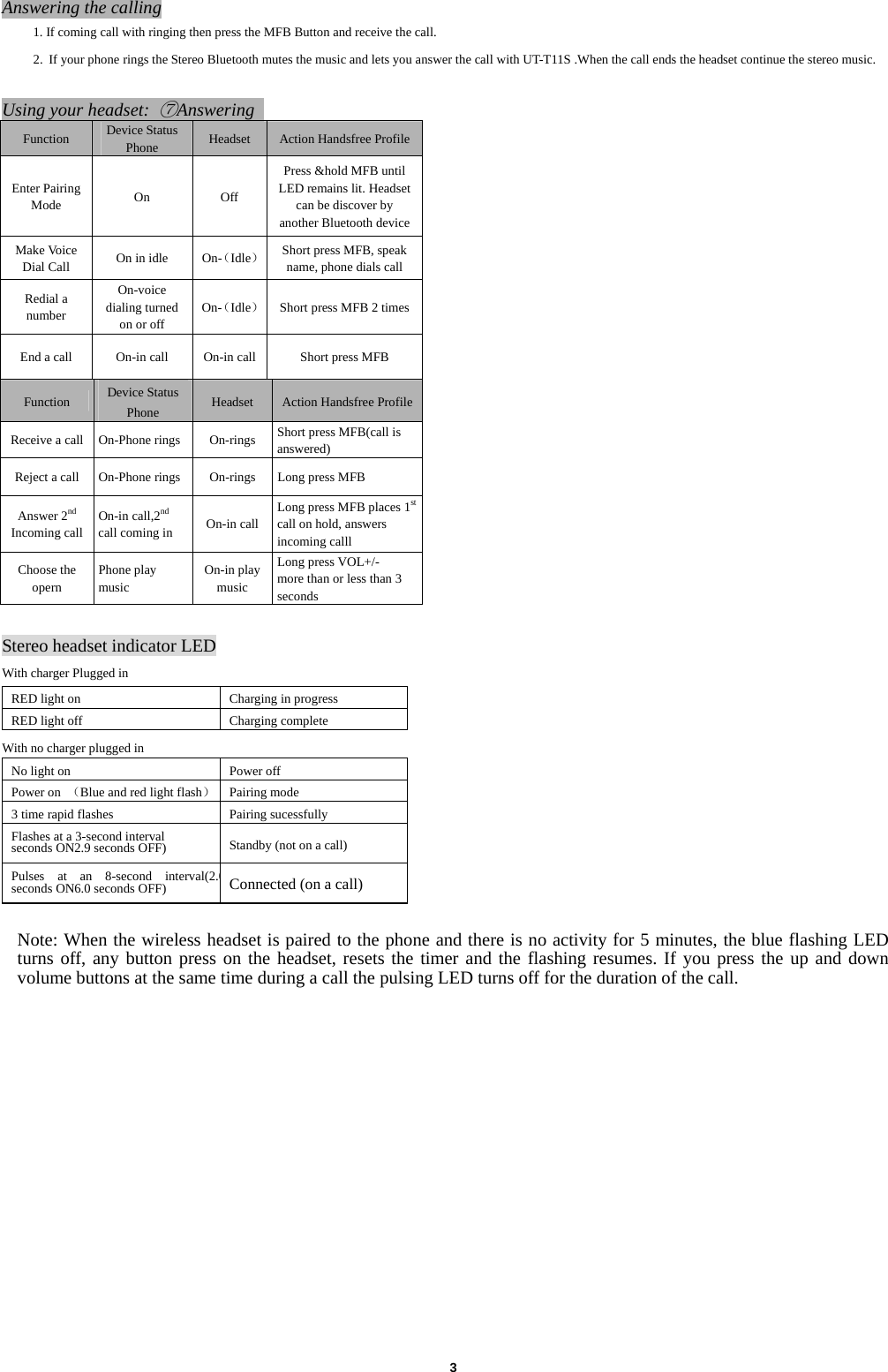  3Answering the calling 1. If coming call with ringing then press the MFB Button and receive the call. 2. If your phone rings the Stereo Bluetooth mutes the music and lets you answer the call with UT-T11S .When the call ends the headset continue the stereo music.  Using your headset: ⑦Answering  Function   Device Status Phone  Headset  Action Handsfree Profile Enter Pairing Mode  On Off Press &amp;hold MFB until LED remains lit. Headset can be discover by another Bluetooth device Make Voice Dial Call  On in idle  On-（Idle） Short press MFB, speak name, phone dials call Redial a number On-voice dialing turned on or off On-（Idle）  Short press MFB 2 times End a call  On-in call  On-in call  Short press MFB Function  Device Status Phone  Headset  Action Handsfree Profile Receive a call  On-Phone rings  On-rings  Short press MFB(call is answered) Reject a call  On-Phone rings  On-rings  Long press MFB Answer 2nd Incoming call On-in call,2nd call coming in    On-in call Long press MFB places 1st call on hold, answers incoming calll Choose the opern Phone play music On-in play music Long press VOL+/-   more than or less than 3 seconds  Stereo headset indicator LED With charger Plugged in RED light on    Charging in progress RED light off  Charging complete With no charger plugged in No light on    Power off Power on  （Blue and red light flash） Pairing mode 3 time rapid flashes  Pairing sucessfully Flashes at a 3-second interval seconds ON2.9 seconds OFF)  Standby (not on a call) Pulses at an 8-second interval(2.0seconds ON6.0 seconds OFF)  Connected (on a call)  Note: When the wireless headset is paired to the phone and there is no activity for 5 minutes, the blue flashing LED turns off, any button press on the headset, resets the timer and the flashing resumes. If you press the up and down volume buttons at the same time during a call the pulsing LED turns off for the duration of the call.                