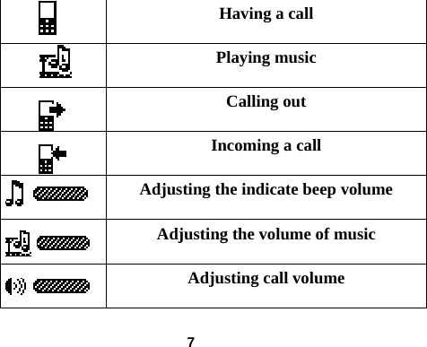  7 Having a call    Playing music    Calling out  Incoming a call    Adjusting the indicate beep volume    Adjusting the volume of music    Adjusting call volume                                         