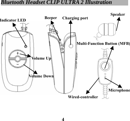  4Bluetooth Headset CLIP ULTRA 2 Illustration                                Volume Up Volume Dow n  Microphone Speaker Beeper  Charging port Indicator LED Multi-Function Button (MFB) Wired-controller 