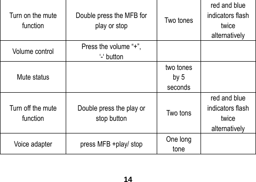  14Turn on the mute function Double press the MFB for play or stop  Two tones   red and blue indicators flash twice alternatively Volume control    Press the volume &ldquo;+&rdquo;, &lsquo;-&lsquo; button      Mute status   two tones by 5 seconds  Turn off the mute function Double press the play or stop button    Two tons   red and blue indicators flash twice alternatively  Voice adapter    press MFB +play/ stop    One long tone   
