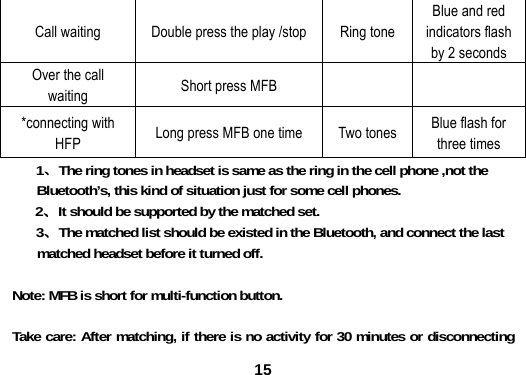  15Call waiting    Double press the play /stop  Ring tone Blue and red indicators flash by 2 seconds Over the call waiting   Short press MFB     *connecting with HFP  Long press MFB one time  Two tones  Blue flash for three times   1、The ring tones in headset is same as the ring in the cell phone ,not the Bluetooth&rsquo;s, this kind of situation just for some cell phones. 2、It should be supported by the matched set. 3、The matched list should be existed in the Bluetooth, and connect the last matched headset before it turned off.  Note: MFB is short for multi-function button.  Take care: After matching, if there is no activity for 30 minutes or disconnecting 