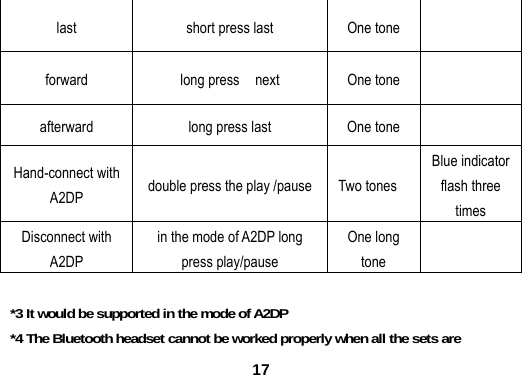  17last  short press last    One tone   forward  long press  next  One tone   afterward  long press last  One tone   Hand-connect with A2DP  double press the play /pause  Two tones Blue indicator flash three times Disconnect with A2DP in the mode of A2DP long press play/pause One long tone    *3 It would be supported in the mode of A2DP *4 The Bluetooth headset cannot be worked properly when all the sets are 