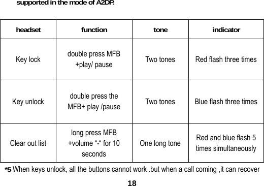  18supported in the mode of A2DP.  headset function  tone  indicator Key lock  double press MFB +play/ pause    Two tones  Red flash three times Key unlock    double press the MFB+ play /pause  Two tones  Blue flash three times Clear out list long press MFB +volume &ldquo;-&ldquo; for 10 seconds One long tone  Red and blue flash 5 times simultaneously   *5 When keys unlock, all the buttons cannot work .but when a call coming ,it can recover 