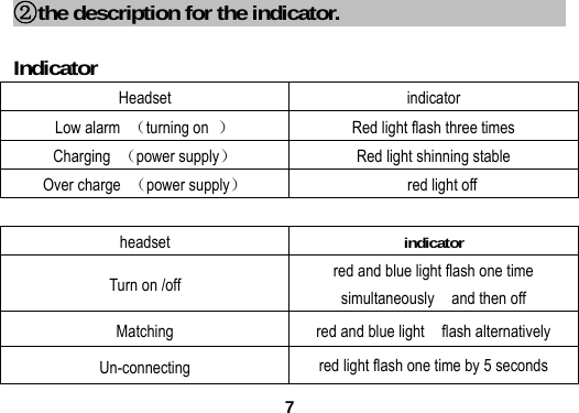  7②the description for the indicator.                           Indicator   Headset   indicator Low alarm  （turning on  ）  Red light flash three times Charging  （power supply）  Red light shinning stable Over charge  （power supply）   red light off   headset  indicator Turn on /off  red and blue light flash one time simultaneously  and then off  Matching    red and blue light    flash alternatively Un-connecting   red light flash one time by 5 seconds 