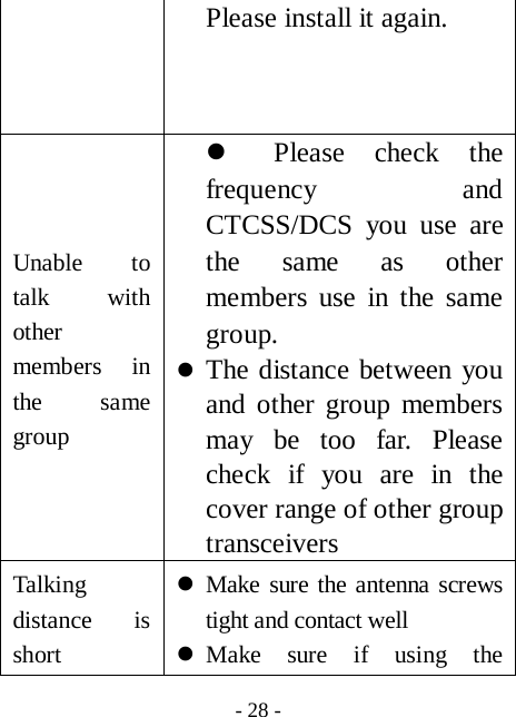  - 28 - Please install it again. Unable to talk with other members in the same group z Please check the frequency and CTCSS/DCS you use are the same as other members use in the same group. z The distance between you and other group members may be too far. Please check if you are in the cover range of other group transceivers Talking distance is short      z Make sure the antenna screws tight and contact well z Make sure if using the 