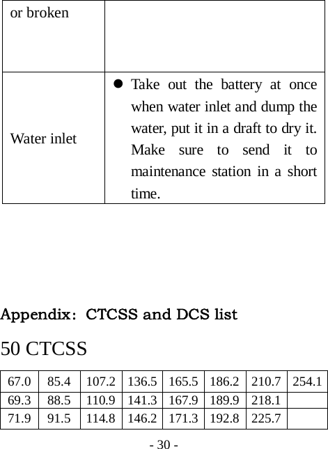  - 30 - or broken Water inlet z Take out the battery at once when water inlet and dump the water, put it in a draft to dry it. Make sure to send it to maintenance station in a short time.      Appendix：CTCSS and DCS list  50 CTCSS 67.0  85.4  107.2 136.5 165.5 186.2 210.7 254.169.3  88.5  110.9 141.3 167.9 189.9 218.1   71.9  91.5  114.8 146.2 171.3 192.8 225.7   