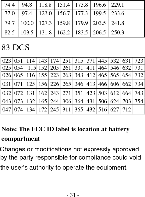This device complies with Part 15 of the FCC rules. Operation is subject to the following two conditions: (1) This device may not cause harmful interference, and (2) this device must except any interference received,    including interference that may cause undesired operation. 
